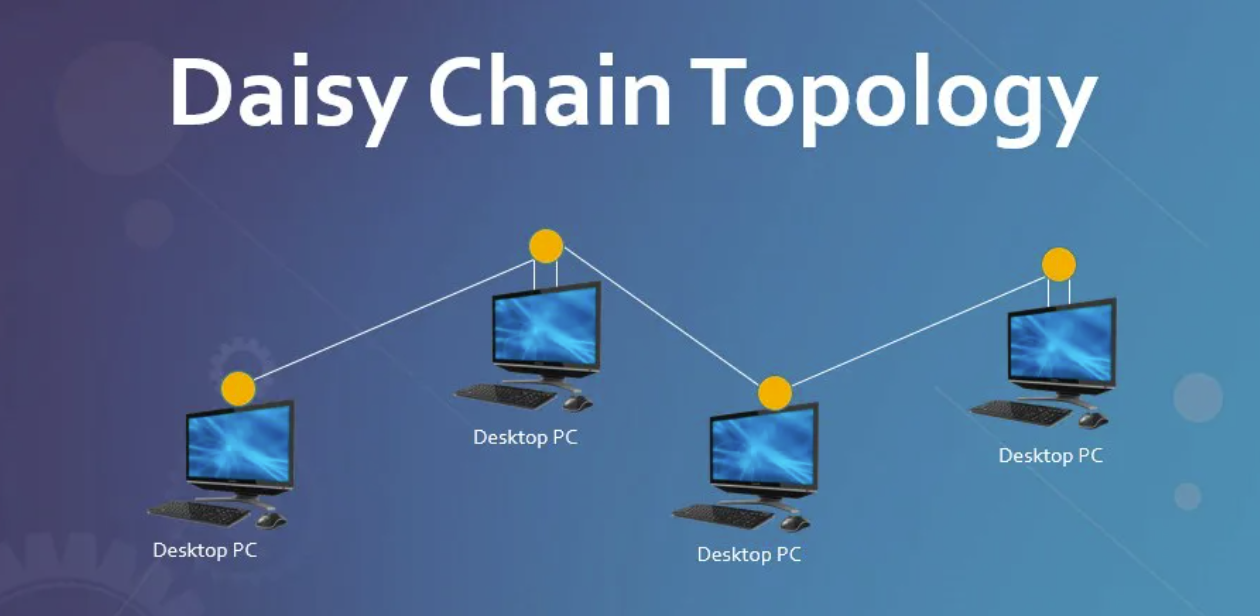Predstavujeme technológiu Daisy chain